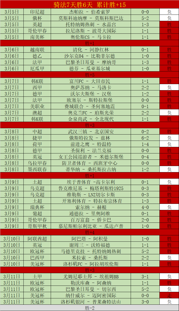 萨尔超比赛,扎卡特科卢,卡对决路斯,万博足球,足球赛事平台,足球比赛信息,足球赛程资讯,足球赛事动态