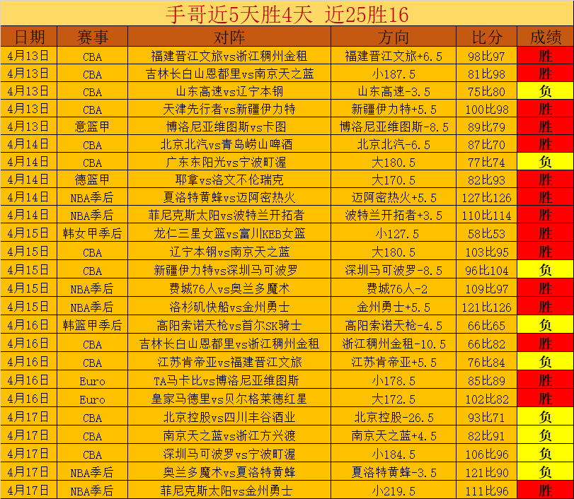 巴萨,人逆转塞维,榜首差距仅,万博足球,足球赛事平台,足球比赛信息,足球赛程资讯,足球赛事动态