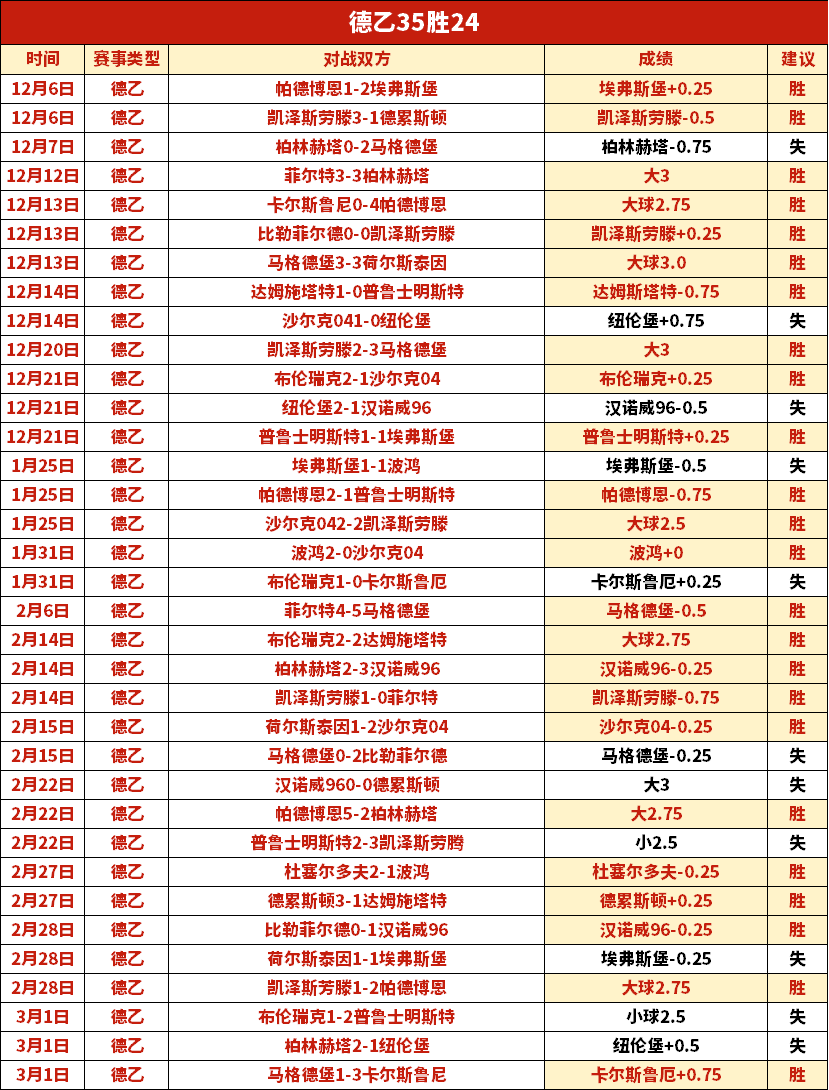 严厉打击比,赛作弊,巴西,万博足球,足球赛事平台,足球比赛信息,足球赛程资讯,足球赛事动态