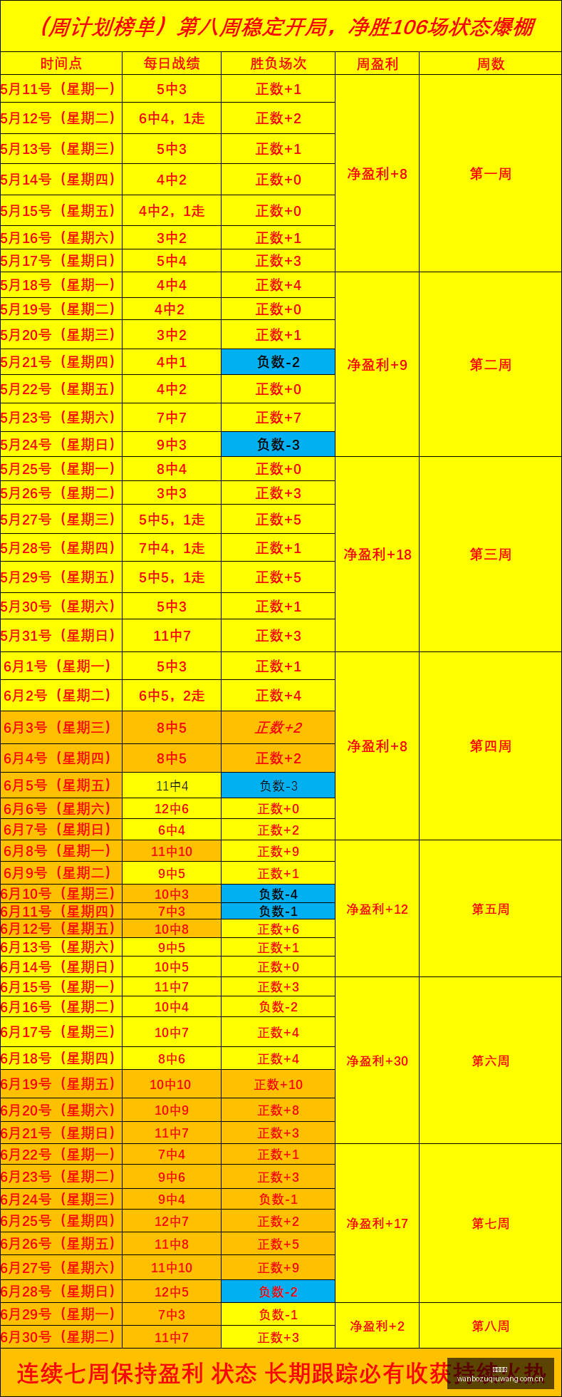 澳维联赛,胜惊人战绩,维超,万博足球,足球赛事平台,足球比赛信息,足球赛程资讯,足球赛事动态