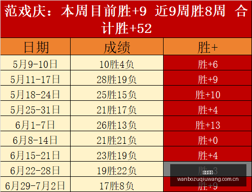澳维联赛,胜惊人战绩,维超,万博足球,足球赛事平台,足球比赛信息,足球赛程资讯,足球赛事动态