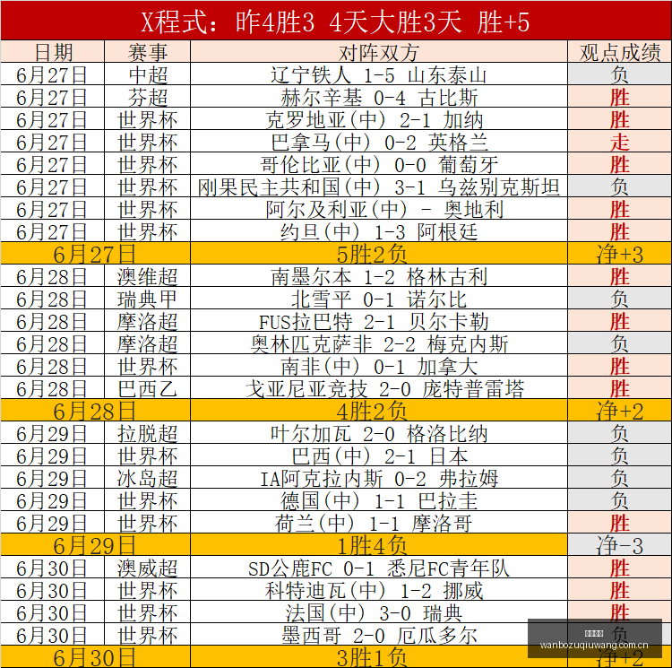 连胜,天胜,正面交锋如,万博足球,足球赛事平台,足球比赛信息,足球赛程资讯,足球赛事动态