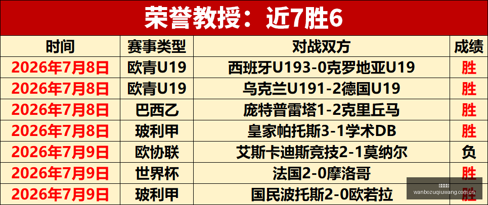 巴西杯焦点,尤文图德对,决米内罗,万博足球,足球赛事平台,足球比赛信息,足球赛程资讯,足球赛事动态