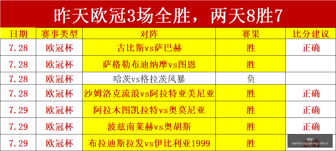 五大联赛进,球排行回顾,莱万领跑,万博足球,足球赛事平台,足球比赛信息,足球赛程资讯,足球赛事动态