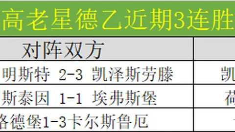 阿森纳替补阵容40次登场领跑五大联赛分析