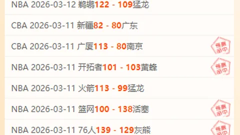 雷霆败北，快船延续十三连胜，亚历山大与科菲联手绽放光彩