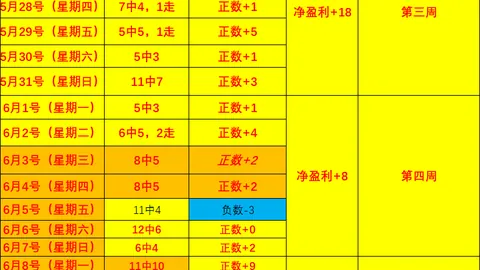 澳维联赛18场16胜，足球赛事动态，惊人战绩，维超6中5，甲7中6不容错过